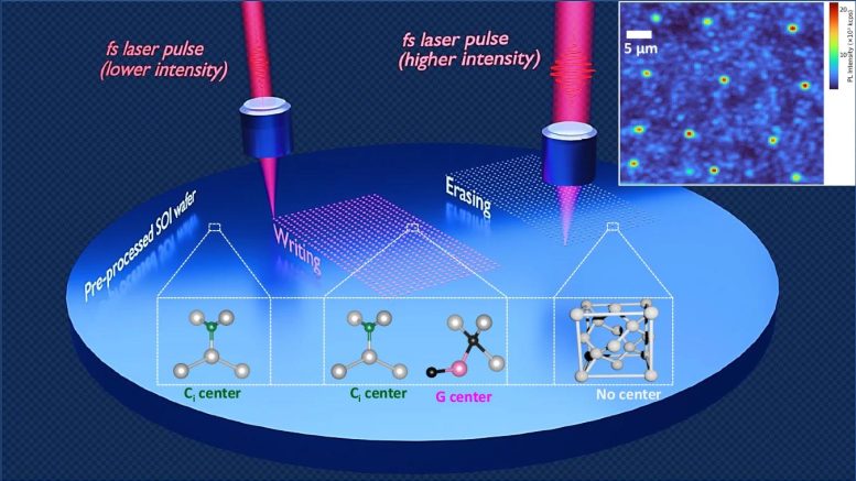 High-quality color centers (Qubits) in silicon