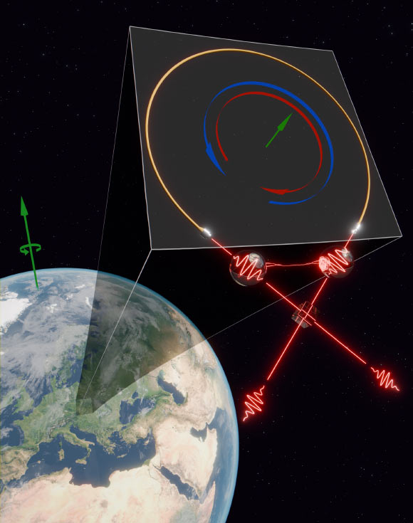 Silvestri et al. demonstrated the largest and most precise quantum-optical Sagnac interferometer to date, exhibiting sufficient sensitivity to measure Earth’s rotation rate. Image credit: Marco Di Vita.